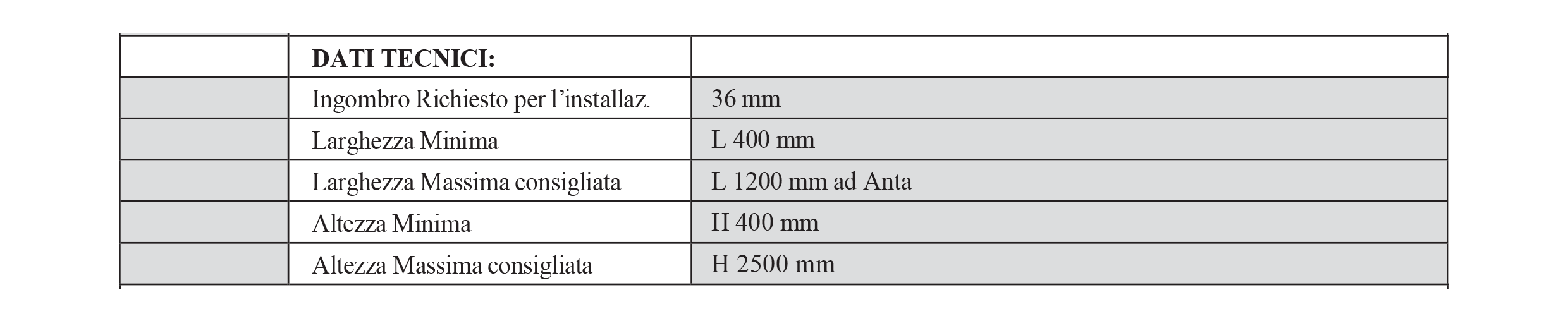 dati tecnici Amerika